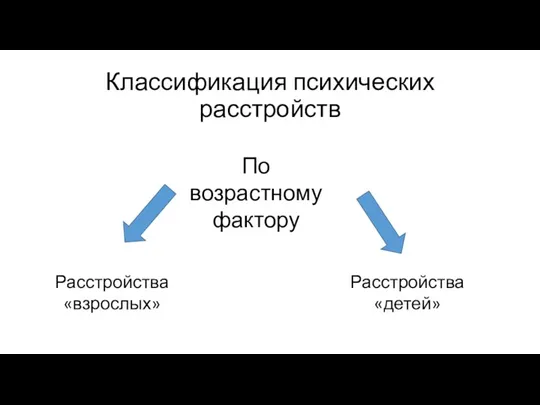 Классификация психических расстройств По возрастному фактору Расстройства «взрослых» Расстройства «детей»