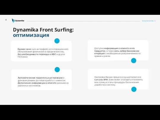 www.dynamika.ru Dynamika Front Surfing: оптимизация 4 Единое окно (web-интерфейс) для