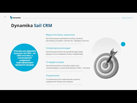 www.dynamika.ru Dynamika Sail CRM 3 Гиперперсонализация Сегментация клиентов (целевой аудитории