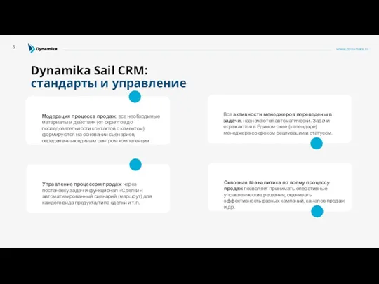 www.dynamika.ru Dynamika Sail CRM: стандарты и управление 5 Модерация процесса