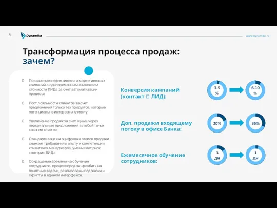 www.dynamika.ru Трансформация процесса продаж: зачем? 6 Повышение эффективности маркетинговых кампаний