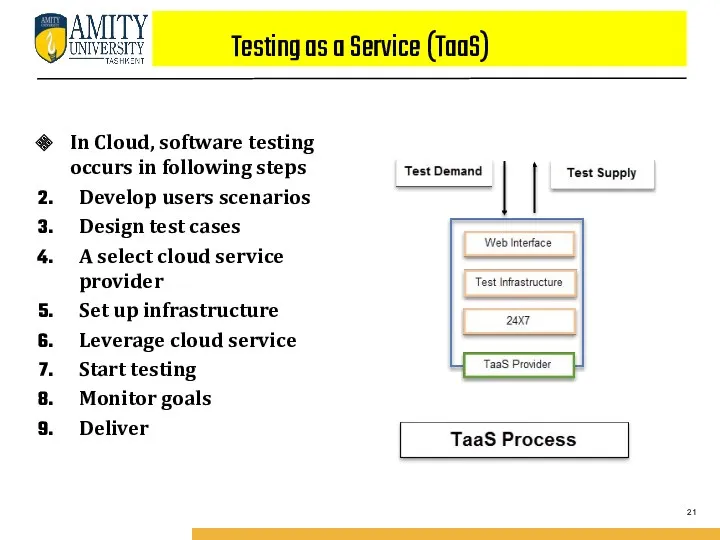 Testing as a Service (TaaS) In Cloud, software testing occurs