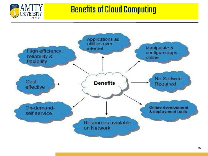 Benefits of Cloud Computing