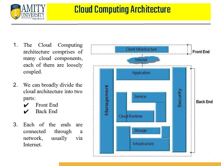 Cloud Computing Architecture The Cloud Computing architecture comprises of many cloud components, each