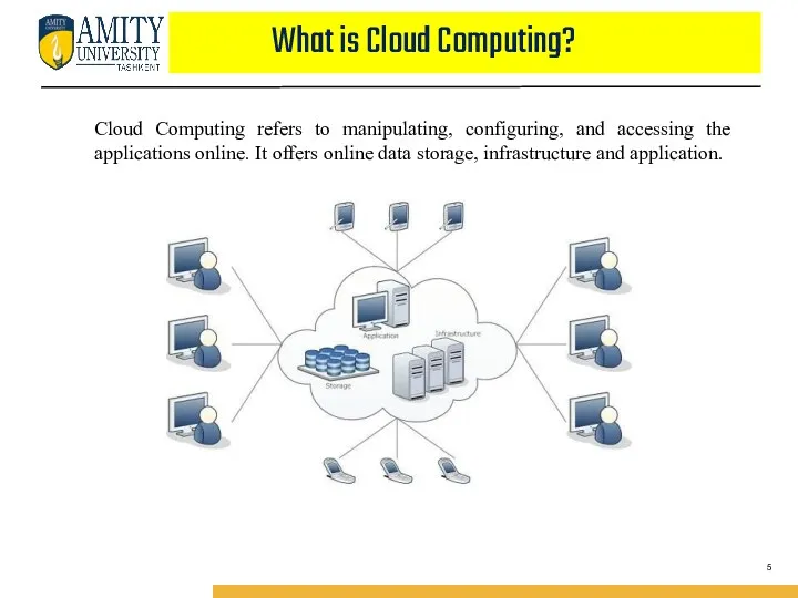 What is Cloud Computing? Cloud Computing refers to manipulating, configuring, and accessing the