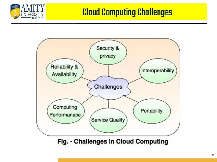 Cloud Computing Challenges 36