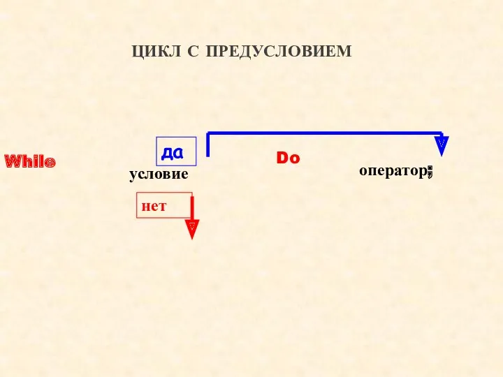 ЦИКЛ С ПРЕДУСЛОВИЕМ While условие Do оператор; да нет