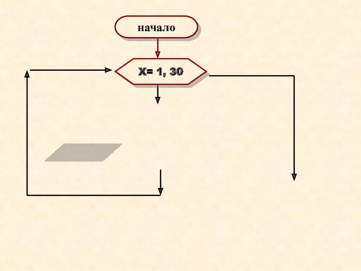 X= 1, 30 начало X конец X mod 2=0 да нет