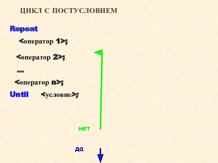 ЦИКЛ С ПОСТУСЛОВИЕМ Repeat ; ; … ; Until ; нет да