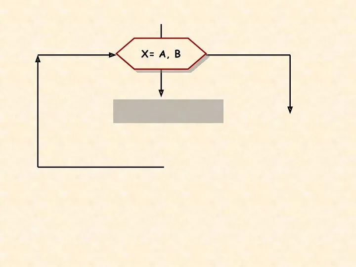 X= A, B ДЕЙСТВИЕ