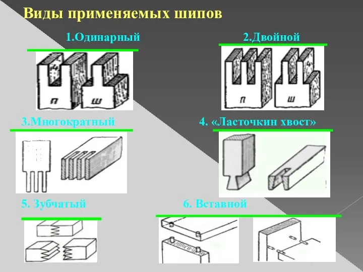 Виды применяемых шипов 1.Одинарный 2.Двойной 3.Многократный 4. «Ласточкин хвост» 5. Зубчатый 6. Вставной