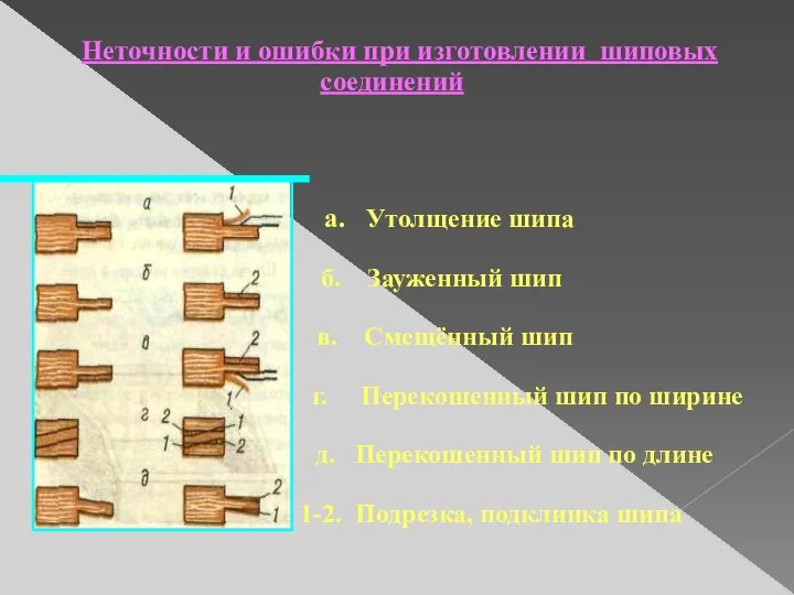 Неточности и ошибки при изготовлении шиповых соединений а. Утолщение шипа