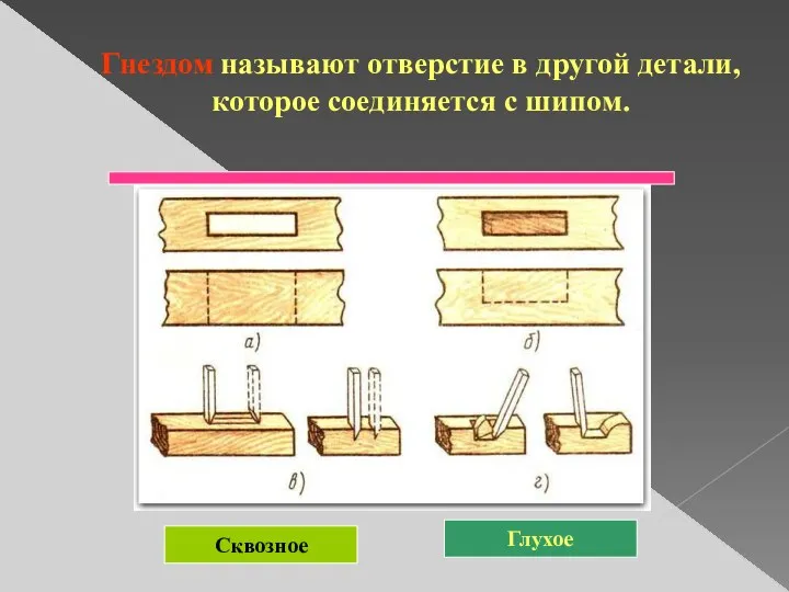 Гнездом называют отверстие в другой детали, которое соединяется с шипом. Сквозное Глухое