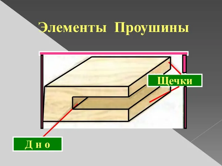 Элементы Проушины Щечки Д н о