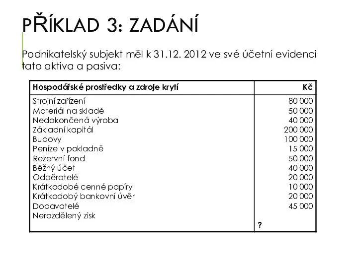 PŘÍKLAD 3: ZADÁNÍ Podnikatelský subjekt měl k 31.12. 2012 ve