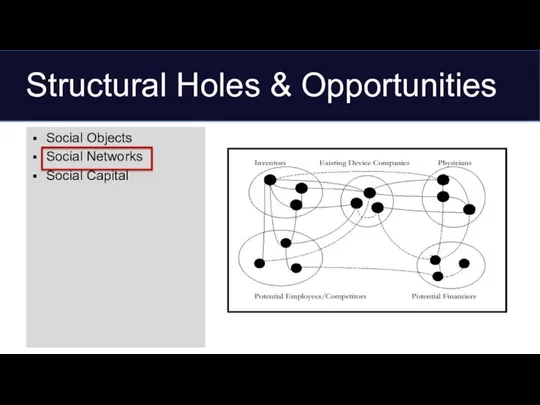 Structural Holes & Opportunities Social Objects Social Networks Social Capital
