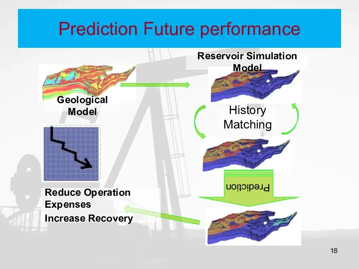 Prediction Future performance