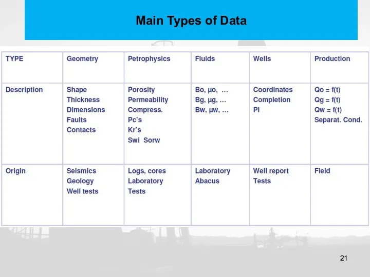 Main Types of Data