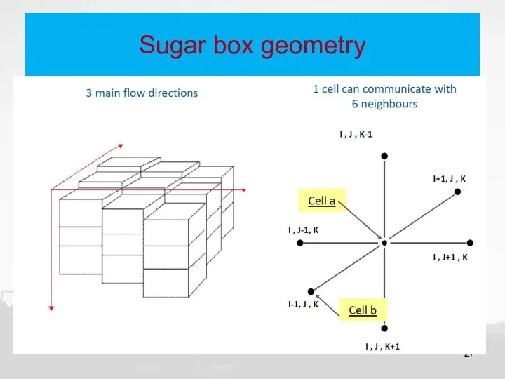 Sugar box geometry