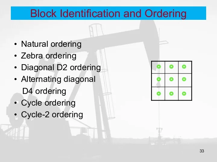 Block Identification and Ordering Natural ordering Zebra ordering Diagonal D2