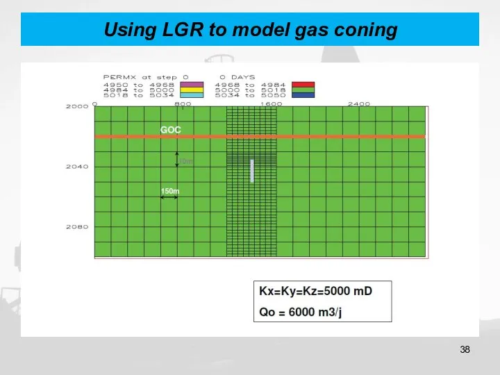 Using LGR to model gas coning