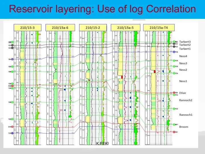 Reservoir layering: Use of log Correlation K.FEKI