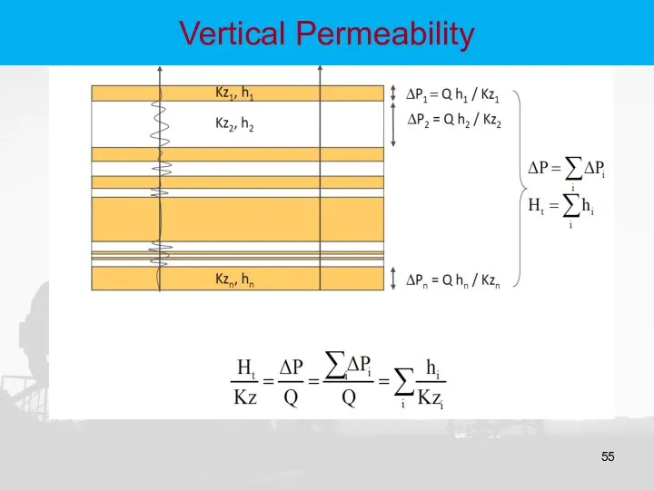 Vertical Permeability