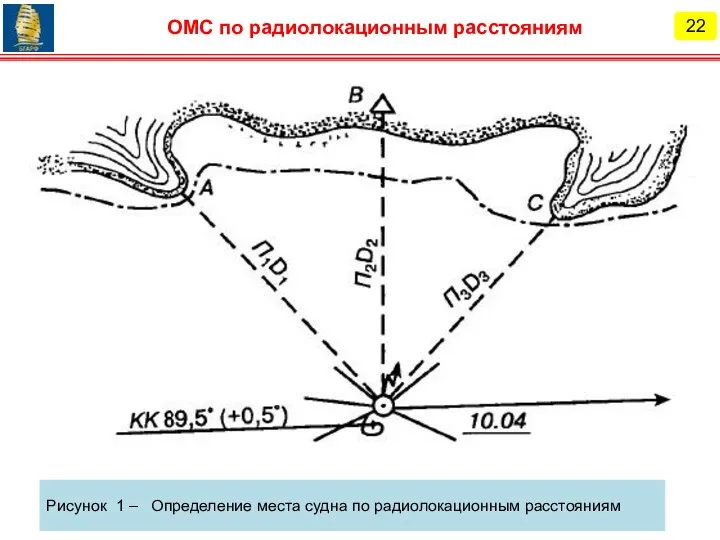 22 ОМС по радиолокационным расстояниям Рисунок 1 – Определение места судна по радиолокационным расстояниям