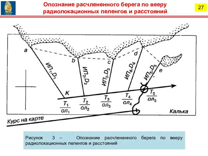 Рисунок 3 – Опознание расчлененного берега по вееру радиолокационных пеленгов