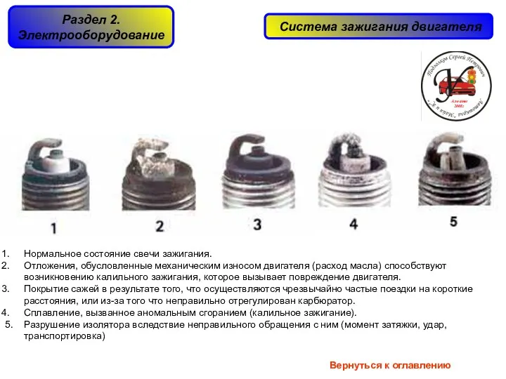 Нормальное состояние свечи зажигания. Отложения, обусловленные механическим износом двигателя (расход