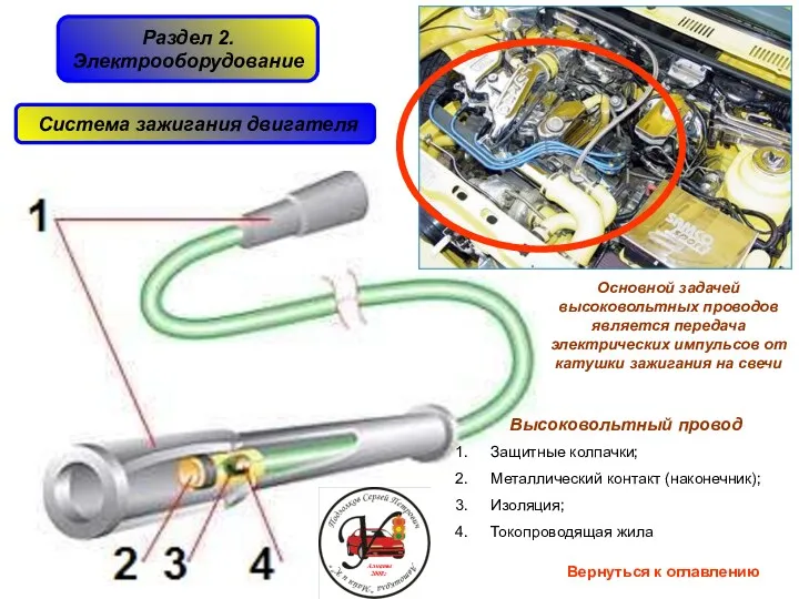 Высоковольтный провод Защитные колпачки; Металлический контакт (наконечник); Изоляция; Токопроводящая жила