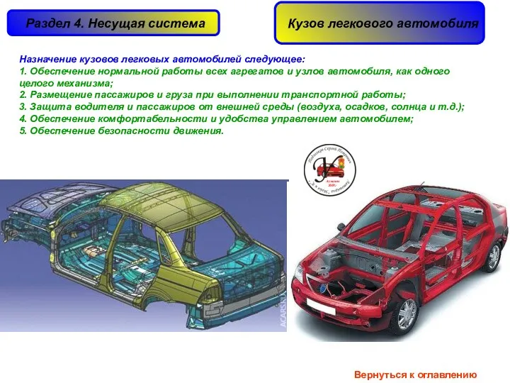 Назначение кузовов легковых автомобилей следующее: 1. Обеспечение нормальной работы всех