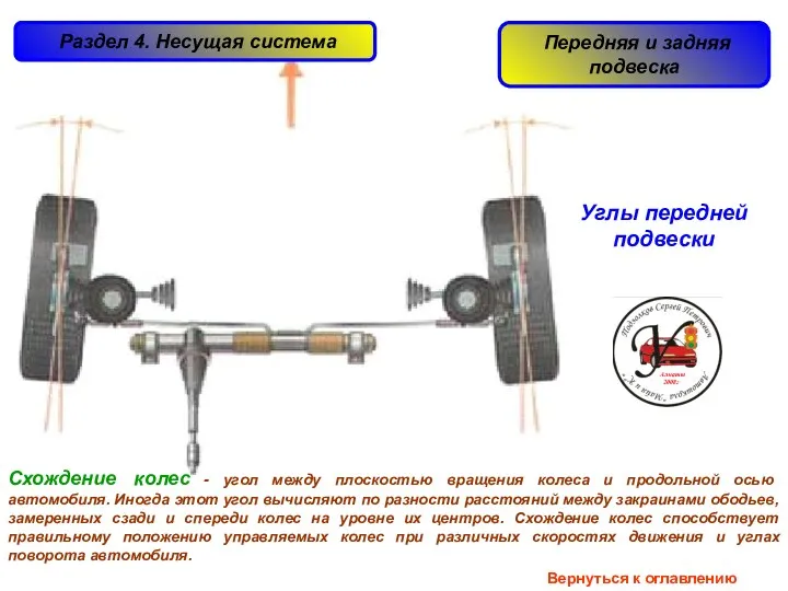 Схождение колес - угол между плоскостью вращения колеса и продольной