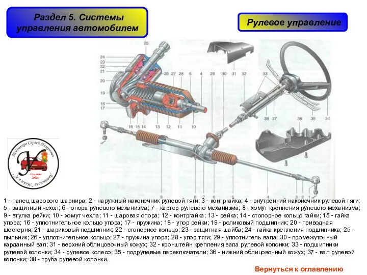 1 - палец шарового шарнира; 2 - наружный наконечник рулевой