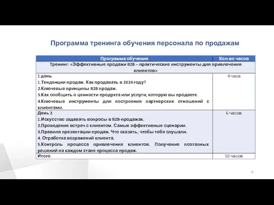 Программа тренинга обучения персонала по продажам