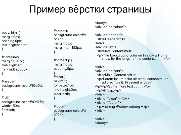 Пример вёрстки страницы body, html { margin:0px; padding:0px; text-align:center; }