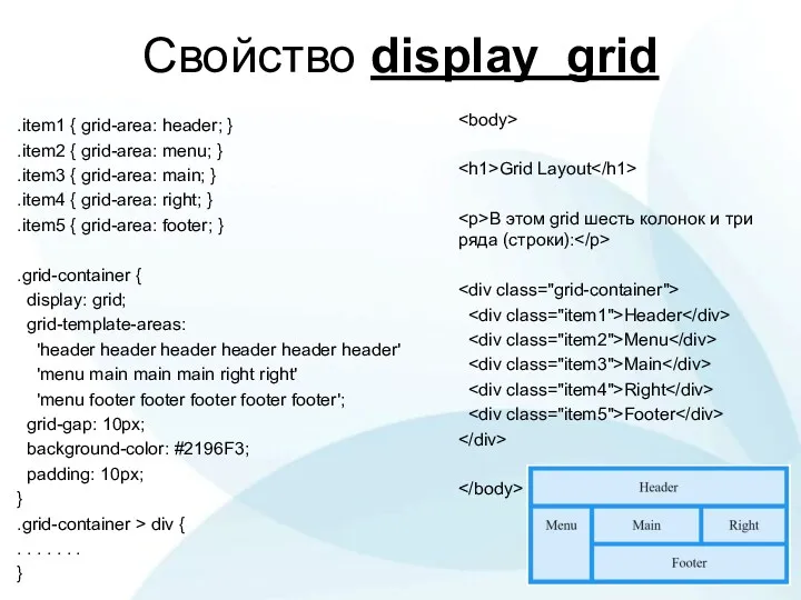 Свойство display grid .item1 { grid-area: header; } .item2 {