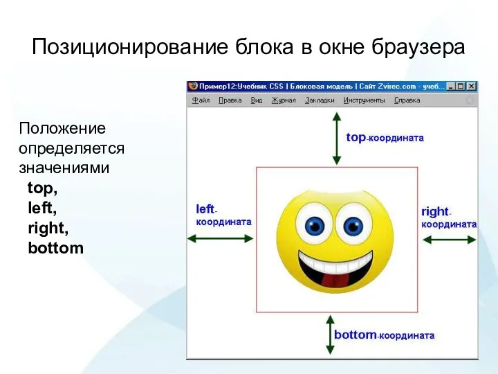 Позиционирование блока в окне браузера Положение определяется значениями top, left, right, bottom