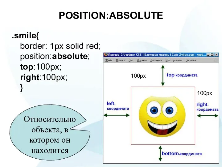 POSITION:ABSOLUTE .smile{ border: 1px solid red; position:absolute; top:100px; right:100px; }