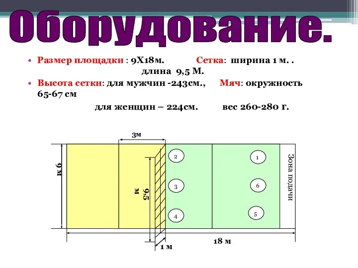 Размер площадки : 9Х18м. Сетка: ширина 1 м. . длина