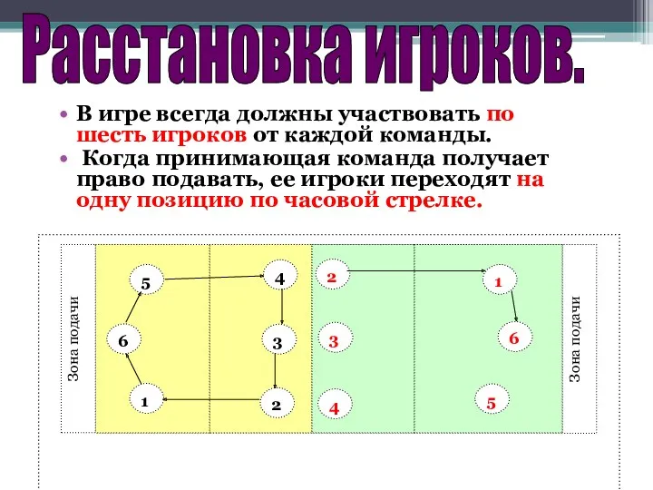 В игре всегда должны участвовать по шесть игроков от каждой