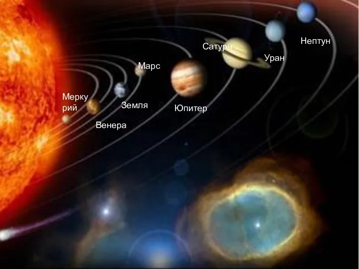 Меркурий Венера Земля Марс Юпитер Сатурн Уран Нептун