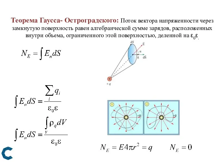 Теорема Гаусса- Остроградского: Поток вектора напряженности через замкнутую поверхность равен алгебраической сумме зарядов,