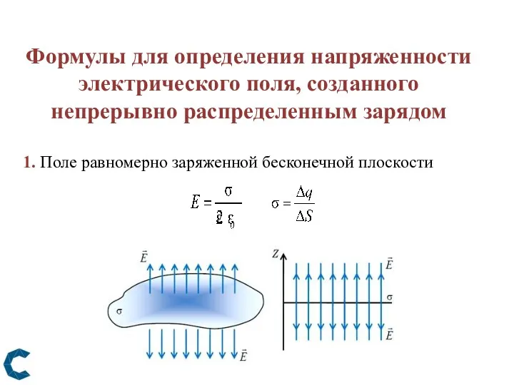 Формулы для определения напряженности электрического поля, созданного непрерывно распределенным зарядом 1. Поле равномерно заряженной бесконечной плоскости