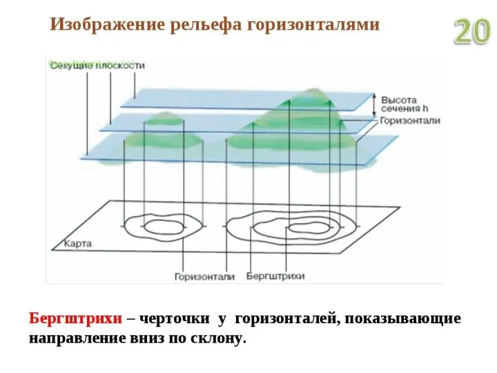 Абсолютная и относительная высота