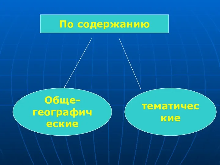 По содержанию Обще- географические тематические