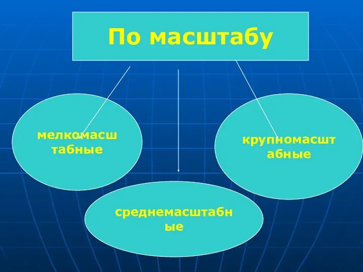 По масштабу мелкомасштабные среднемасштабные крупномасштабные