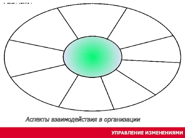 УПРАВЛЕНИЕ ИЗМЕНЕНИЯМИ Аспекты взаимодействия в организации