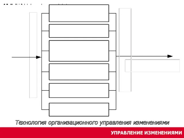 УПРАВЛЕНИЕ ИЗМЕНЕНИЯМИ Технология организационного управления изменениями