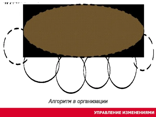 УПРАВЛЕНИЕ ИЗМЕНЕНИЯМИ Алгоритм в организации